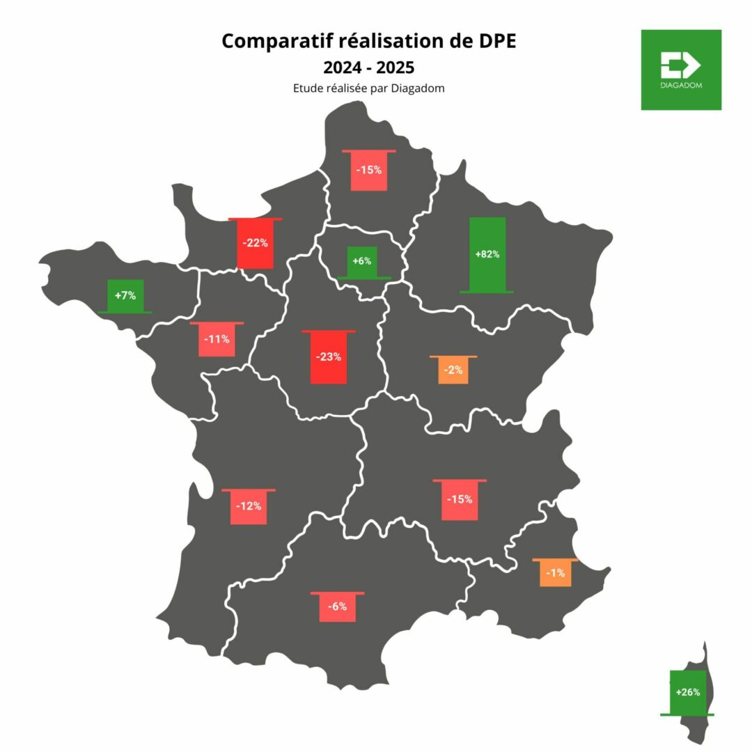 Comparatif réalisation de DPE 2024 - 2025